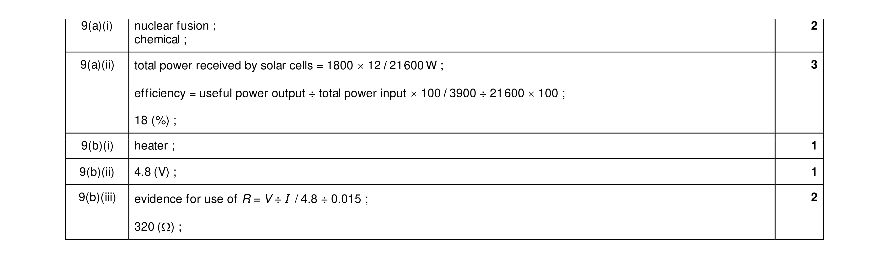 Mark scheme for question 53