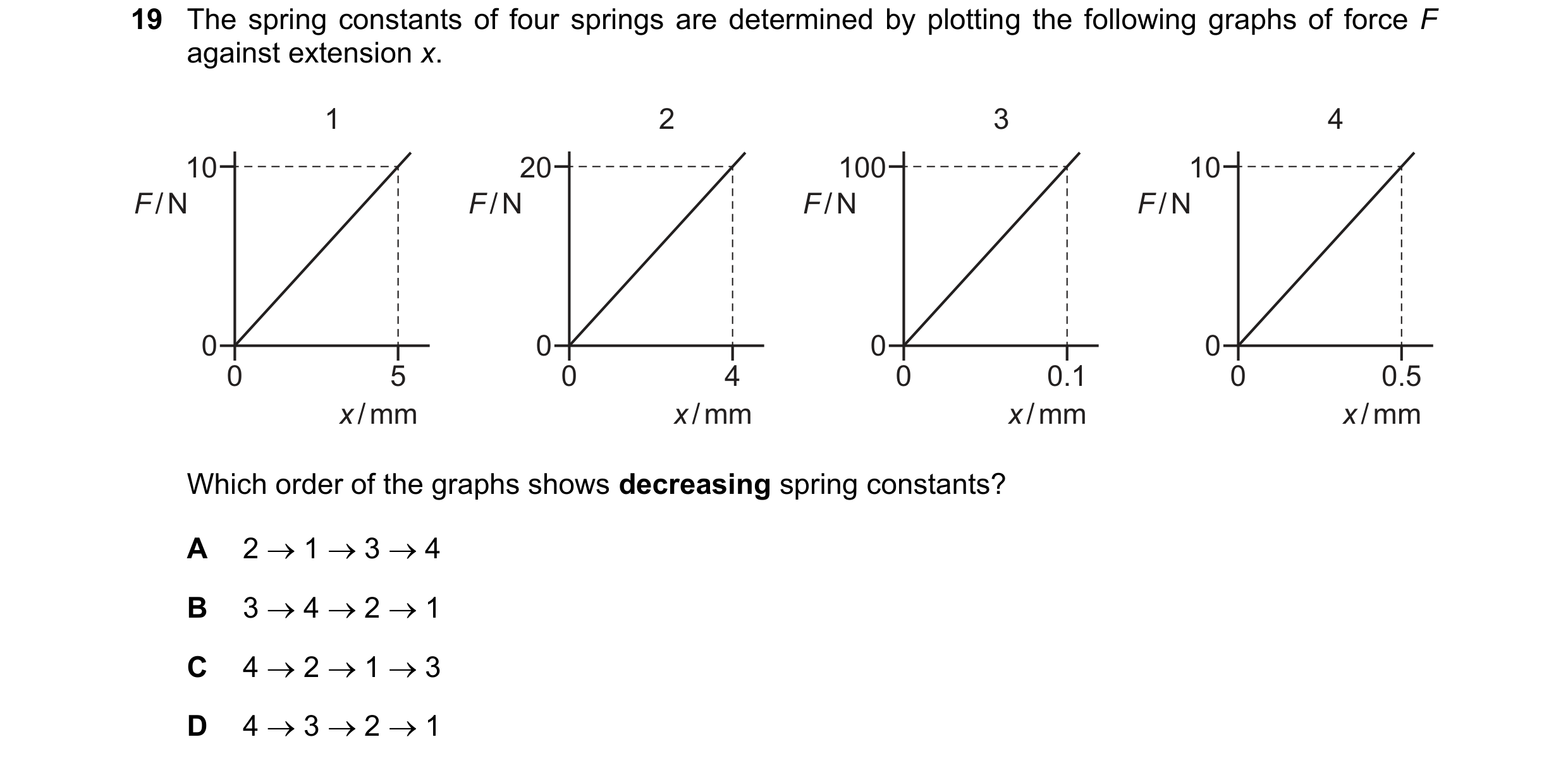 Question 105: The spring constants of four springs are determined by plotting the following graphs of force F against extension x. 1 2 3 4 10 20 100 10 F…