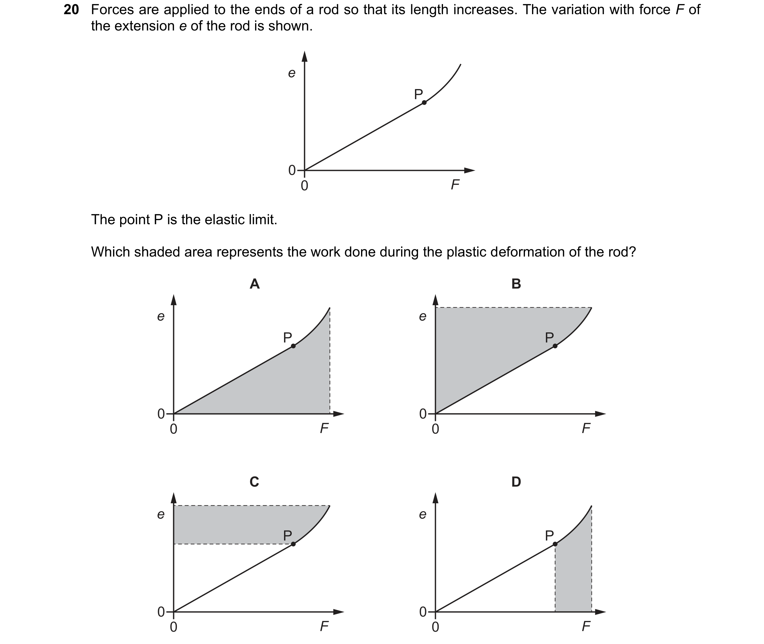 Question 108: Forces are applied to the ends of a rod so that its length increases. The variation with force F of the extension e of the rod is shown. e …