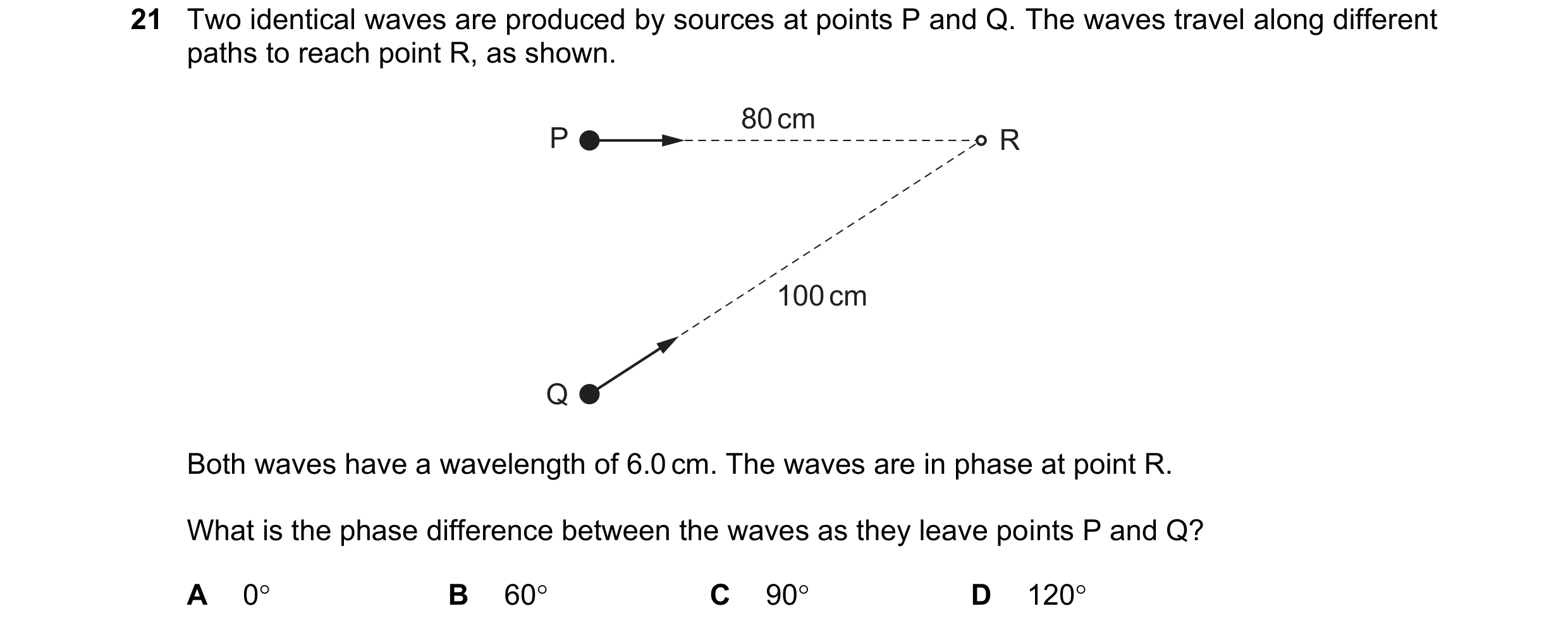 Question 85: Two identical waves are produced by sources at points P and Q. The waves travel along different paths to reach point R, as shown. 80 cm P R…