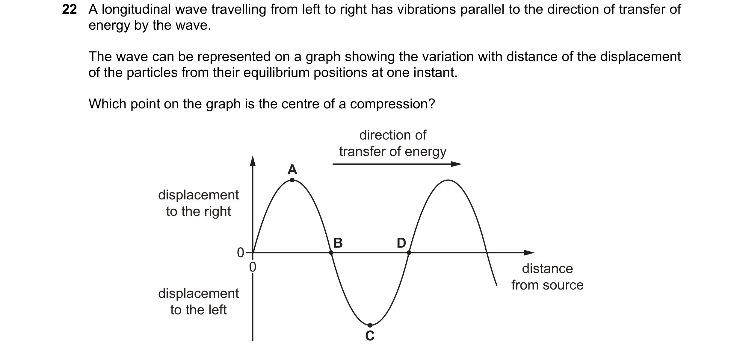 Question 27: A longitudinal wave travelling from left to right has vibrations parallel to the direction of transfer of energy by the wave. The wave can …