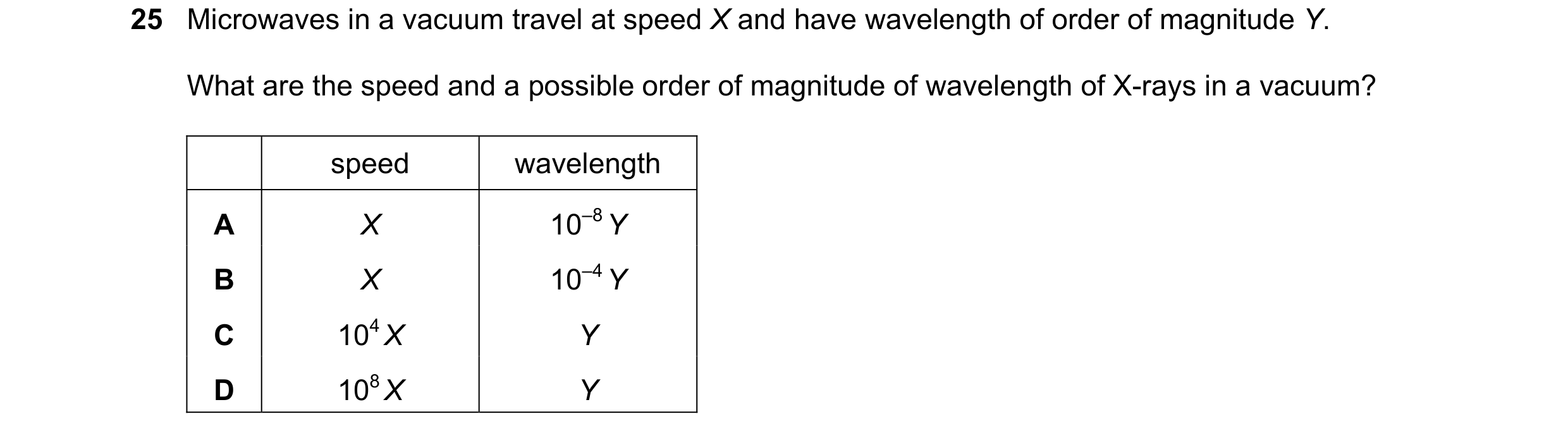 Question 72: Microwaves in a vacuum travel at speed X and have wavelength of order of magnitude Y. What are the speed and a possible order of magnitude …