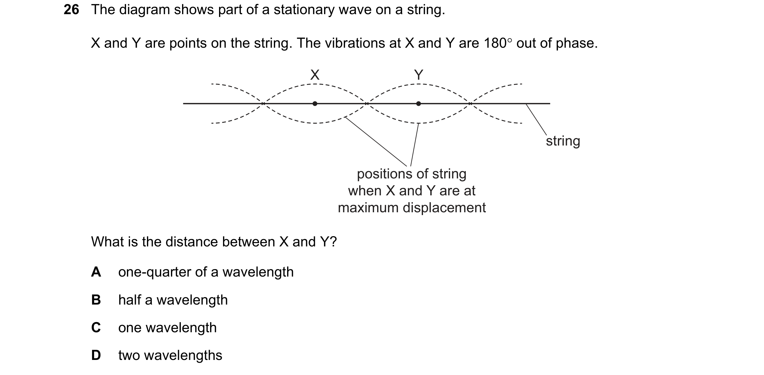 Question 95: The diagram shows part of a stationary wave on a string. X and Y are points on the string. The vibrations at X and Y are 180 out of phase.…
