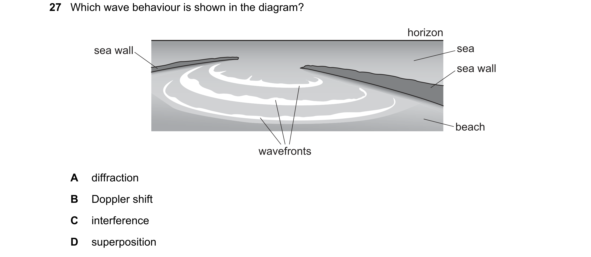 Question 47: Which wave behaviour is shown in the diagram? horizon sea wall sea sea wall beach wavefronts A diffraction B Doppler shift C interference D…