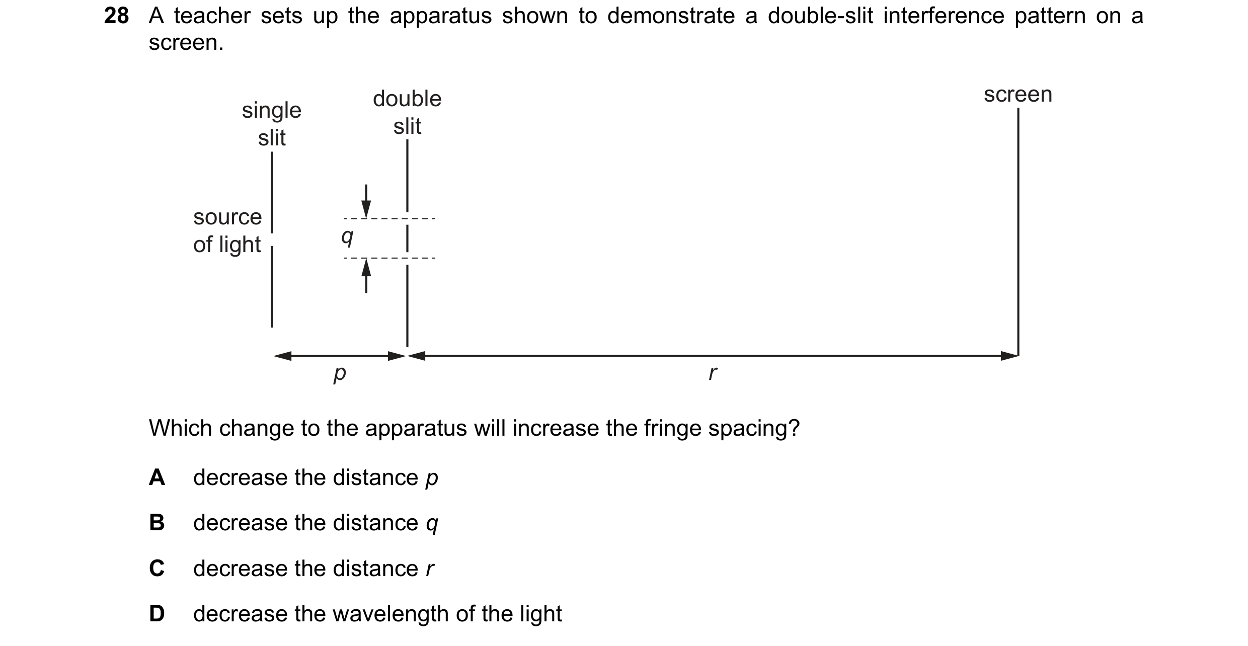 Question 86: A teacher sets up the apparatus shown to demonstrate a double-slit interference pattern on a screen. double screen single slit slit source …