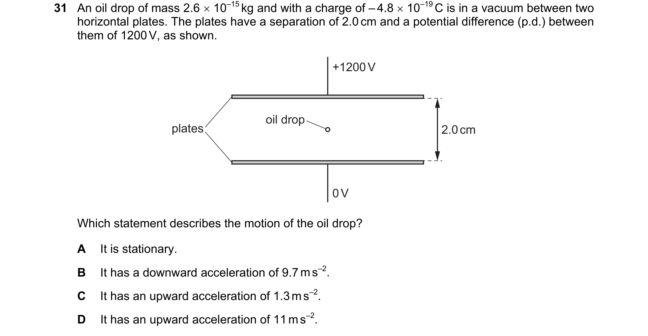 Question 134: An oil drop of mass 2.6 10–15 kg and with a charge of – 4.8 10–19 C is in a vacuum between two horizontal plates. The plates have a sep…
