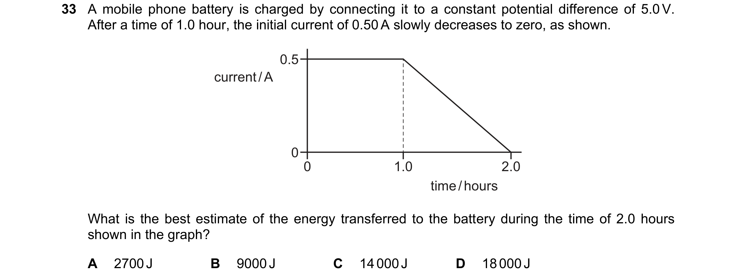 Question 135: A mobile phone battery is charged by connecting it to a constant potential difference of 5.0 V. After a time of 1.0 hour, the initial curre…