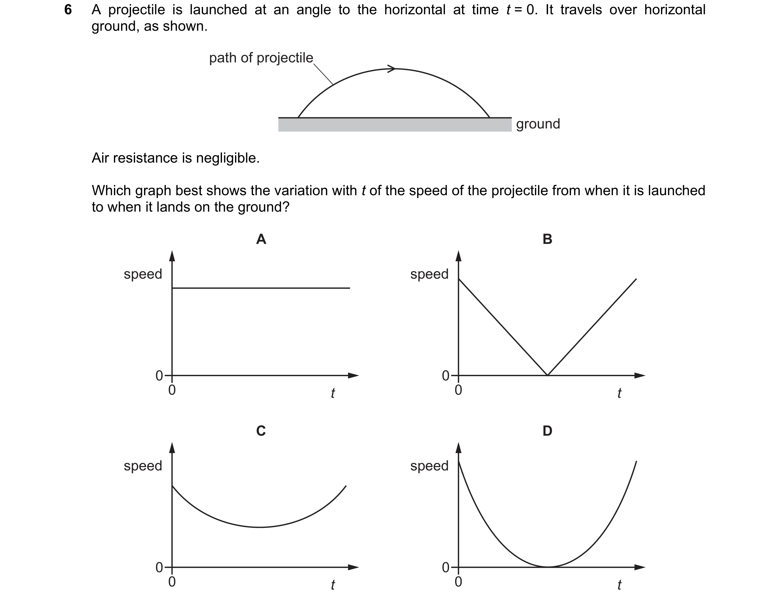 Question 171: A projectile is launched at an angle to the horizontal at time t = 0. It travels over horizontal ground, as shown. path of projectile groun…