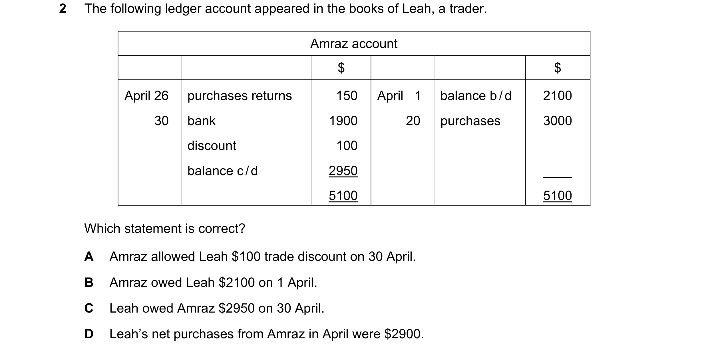 Question 23: The following ledger account appeared in the books of Leah, a trader. Amraz account $ $ April 26 purchases returns 150 April 1 balance b …