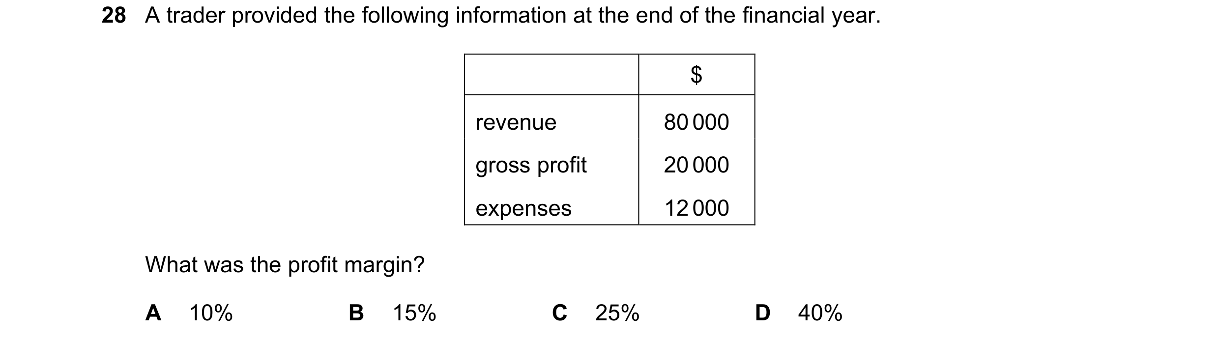 Question 22: A trader provided the following information at the end of the financial year. $ revenue 80 000 gross profit 20 000 expenses 12 000 What was…