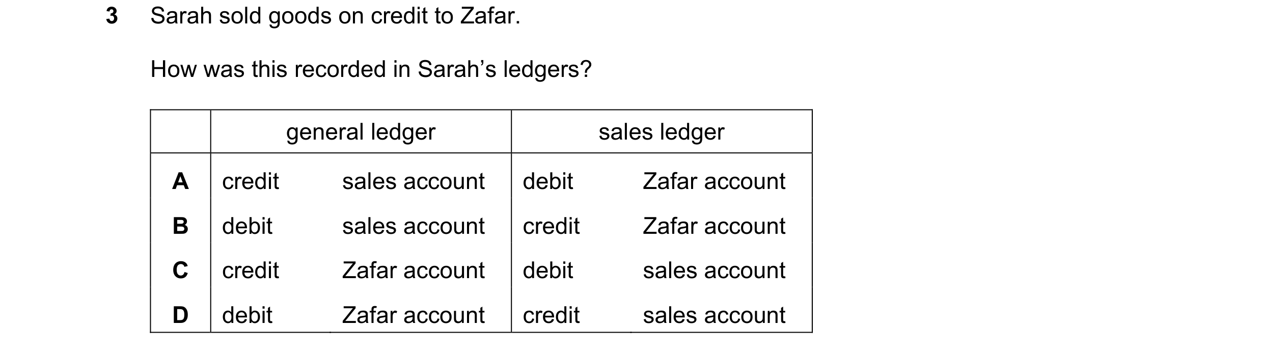 Question 15: Sarah sold goods on credit to Zafar. How was this recorded in Sarah’s ledgers? general ledger sales ledger A credit sales account debit Zaf…
