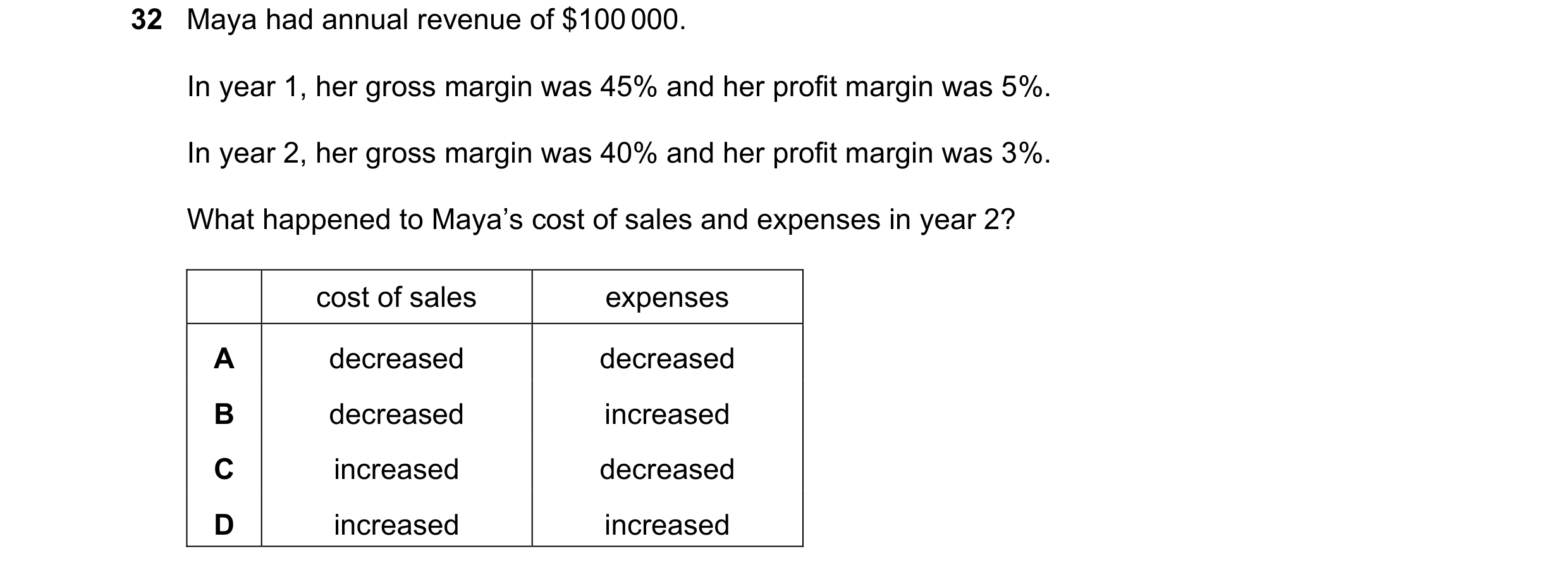 Question 24: Maya had annual revenue of $100 000. In year 1, her gross margin was 45% and her profit margin was 5%. In year 2, her gross margin was 40% …