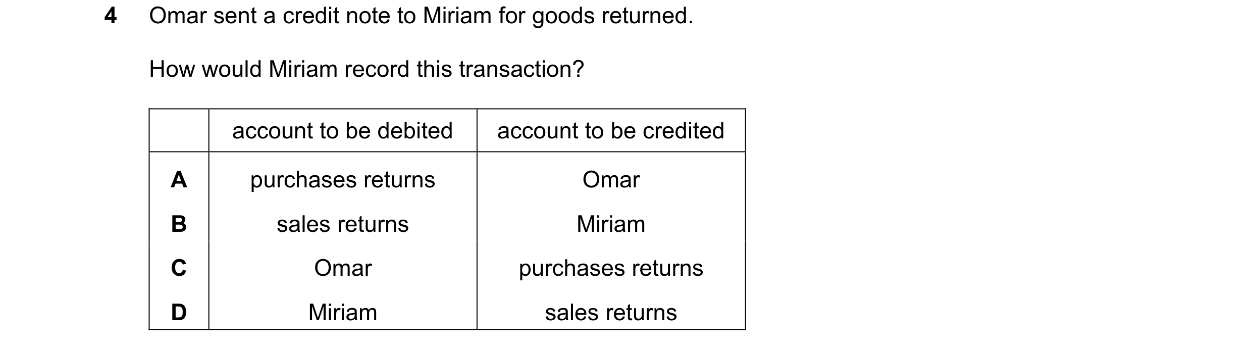Question 18: Omar sent a credit note to Miriam for goods returned. How would Miriam record this transaction? account to be debited account to be credite…