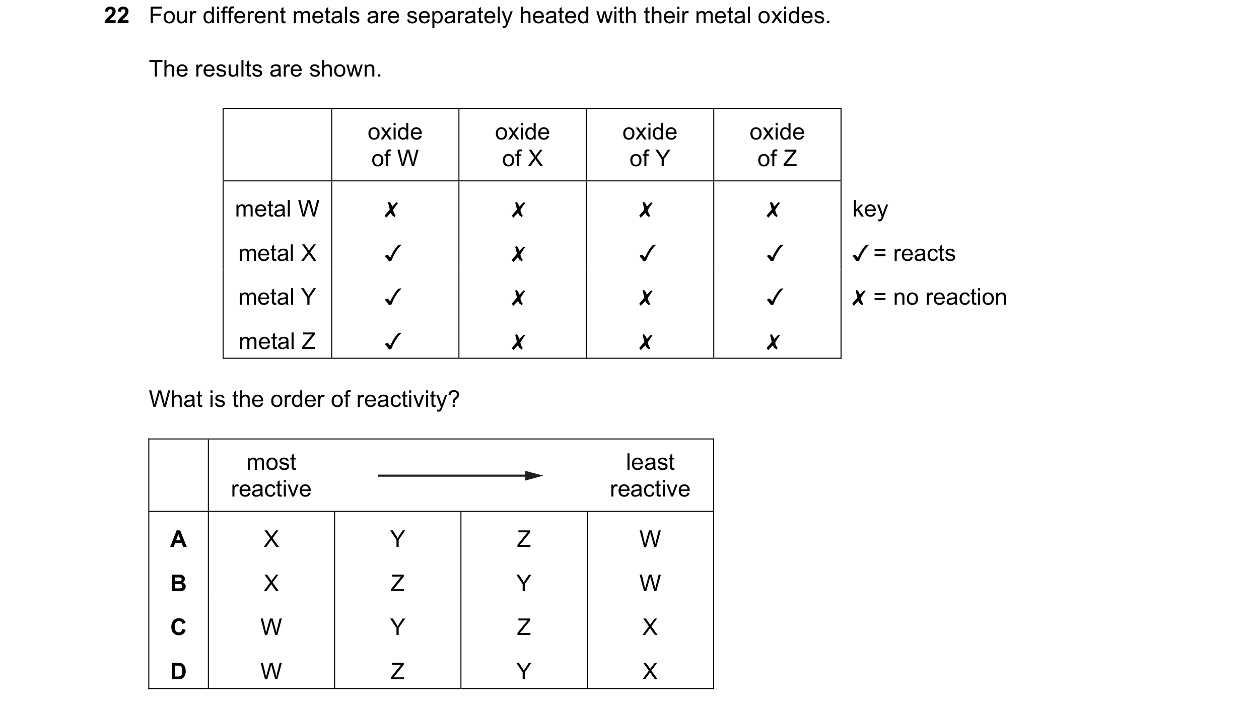 Question 9: Four different metals are separately heated with their metal oxides.

The results are shown.

oxide oxide oxide oxide
of W of X of Y of Z
m…