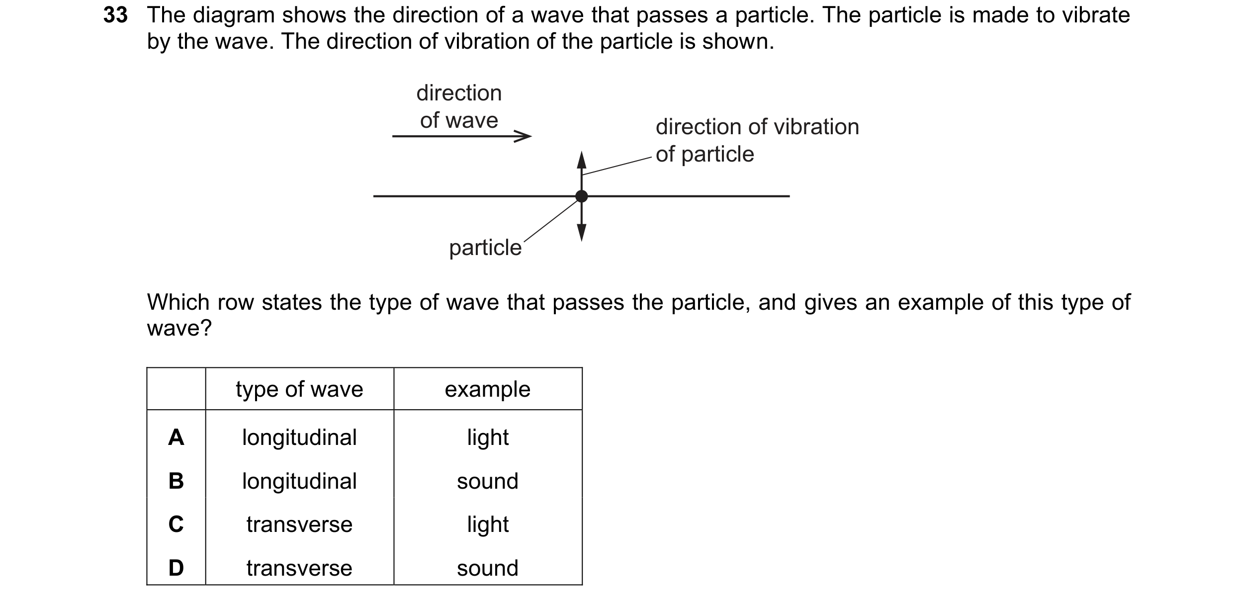 Question 18: The diagram shows the direction of a wave that passes a particle. The particle is made to vibrate by the wave. The direction of vibration o…