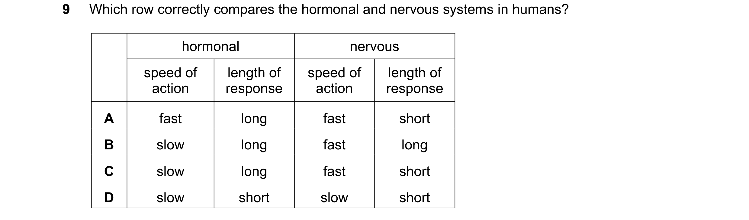 Question 3: Which row correctly compares the hormonal and nervous systems in humans? hormonal nervous speed of length of speed of length of action resp…