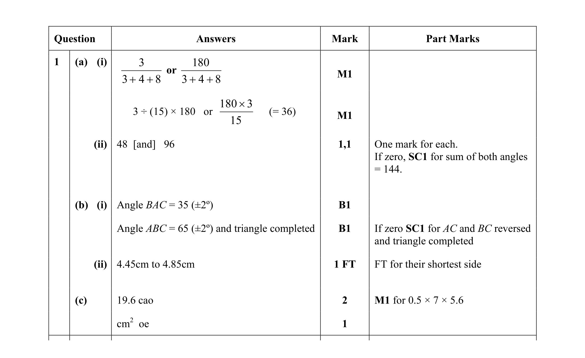 Mark scheme for question 24
