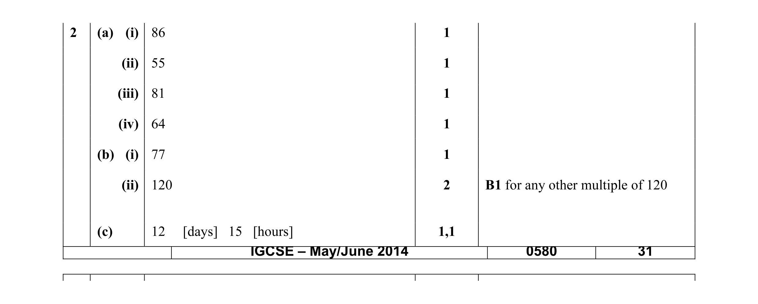 Mark scheme for question 25