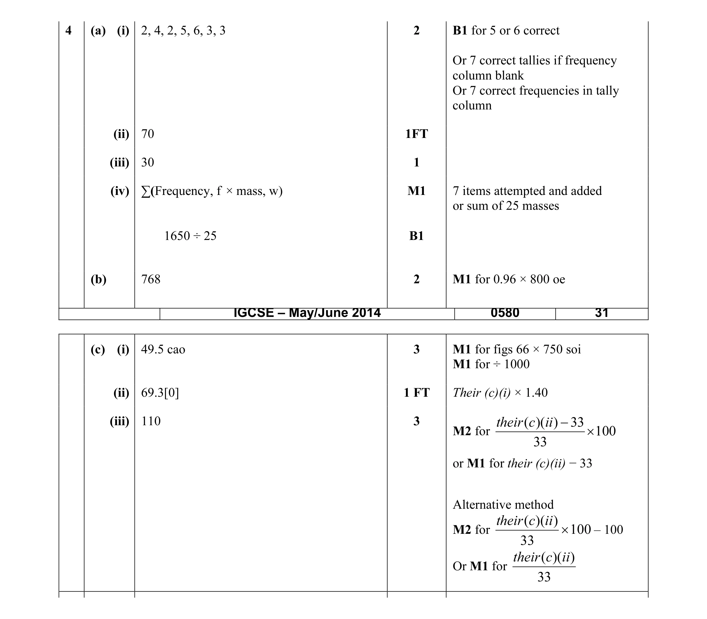 Mark scheme for question 12
