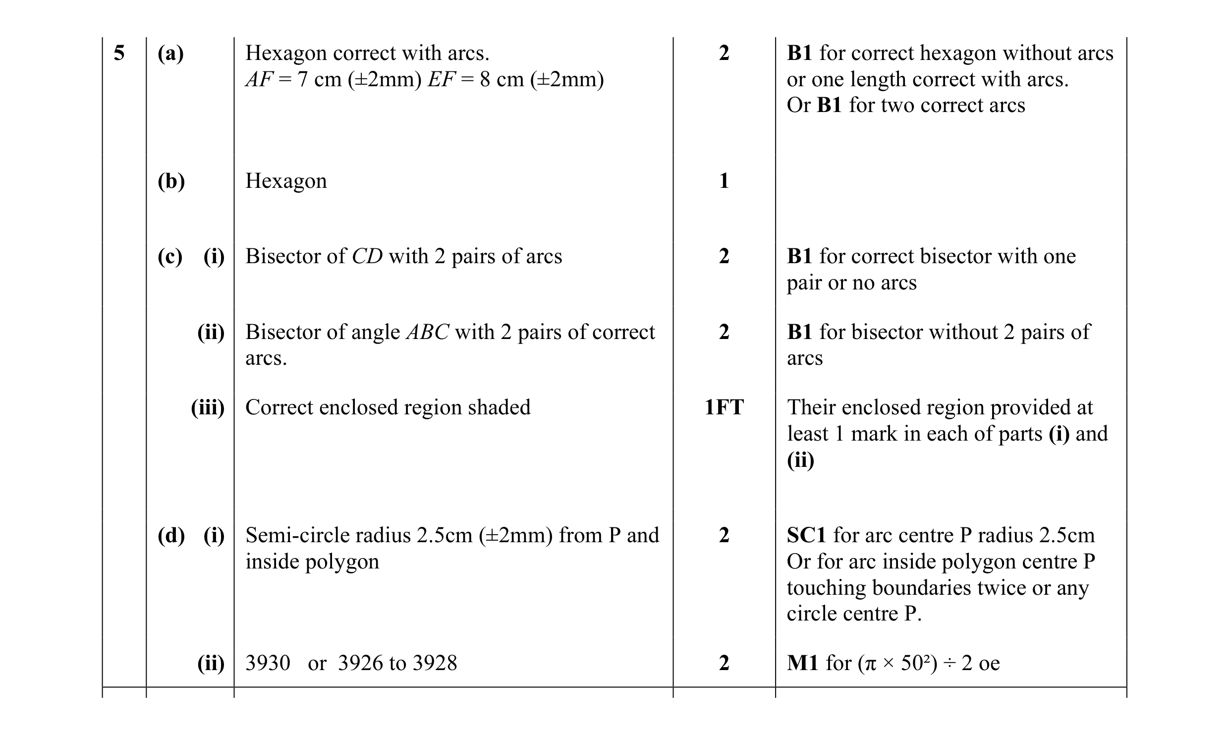 Mark scheme for question 15