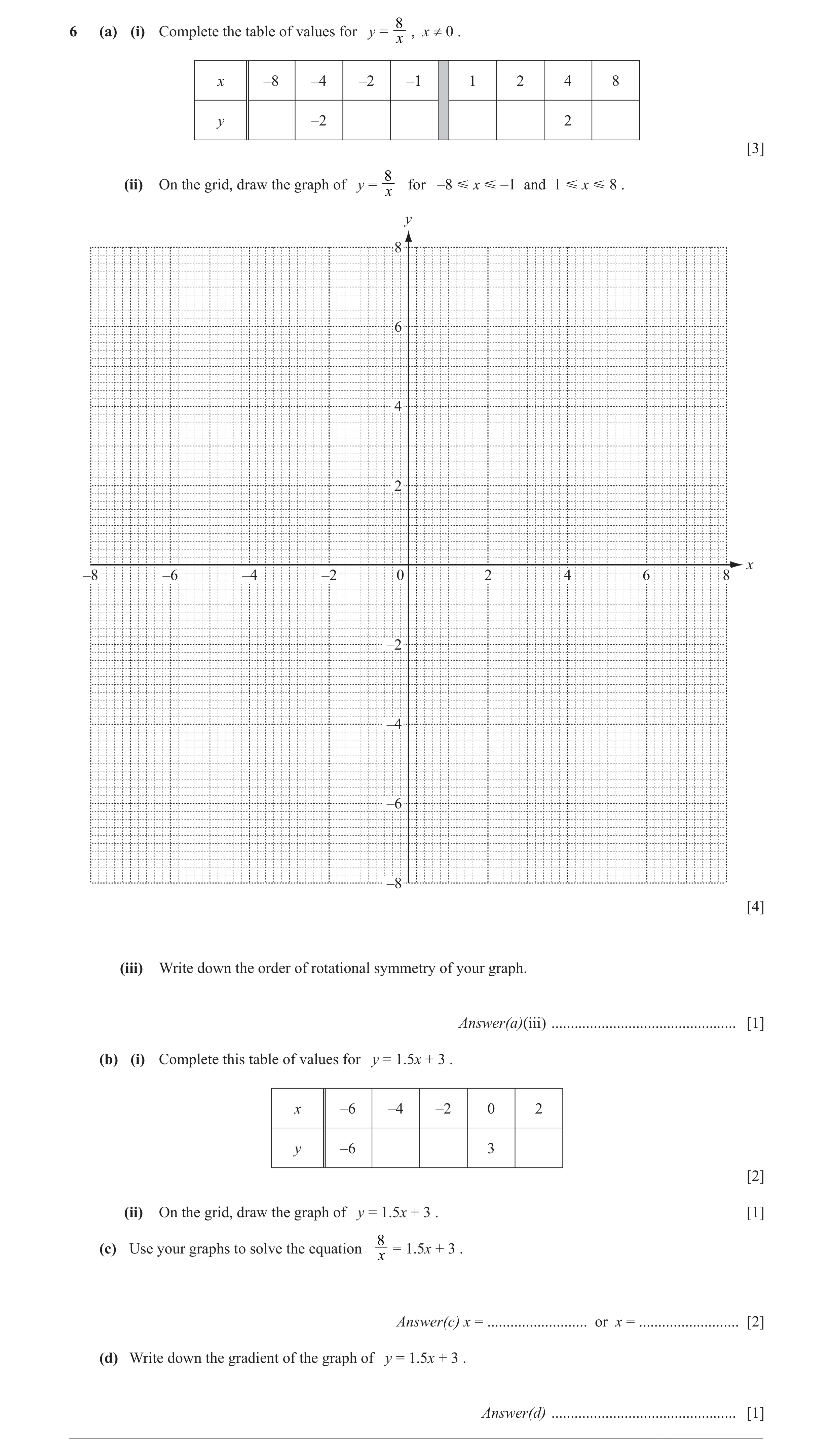 Question 8: (a) (i) Complete the table of values for y = , x ≠ 0 . x x –8 –4 –2 –1 1 2 4 8 y –2 2 [3] 8 (ii) On the grid, draw the graph of y = for –8 …
