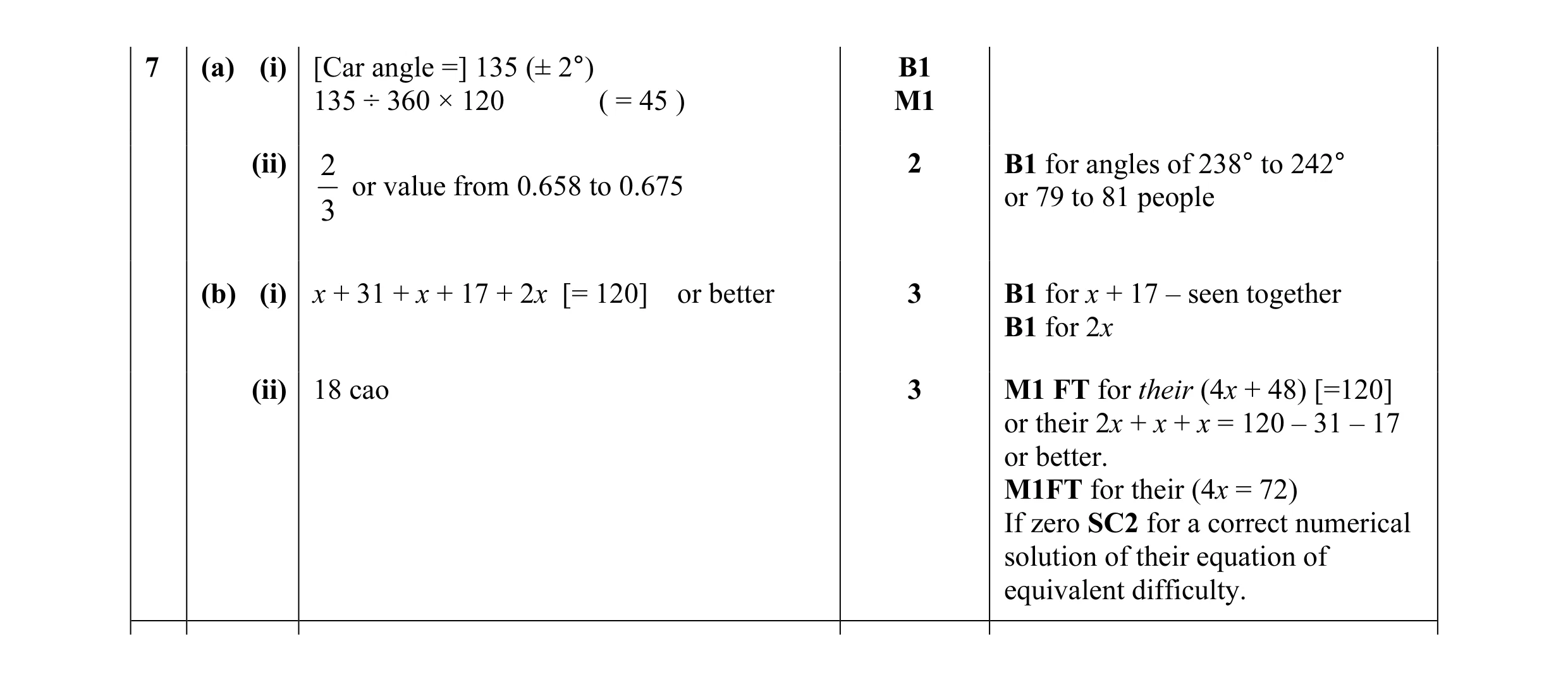Mark scheme for question 6