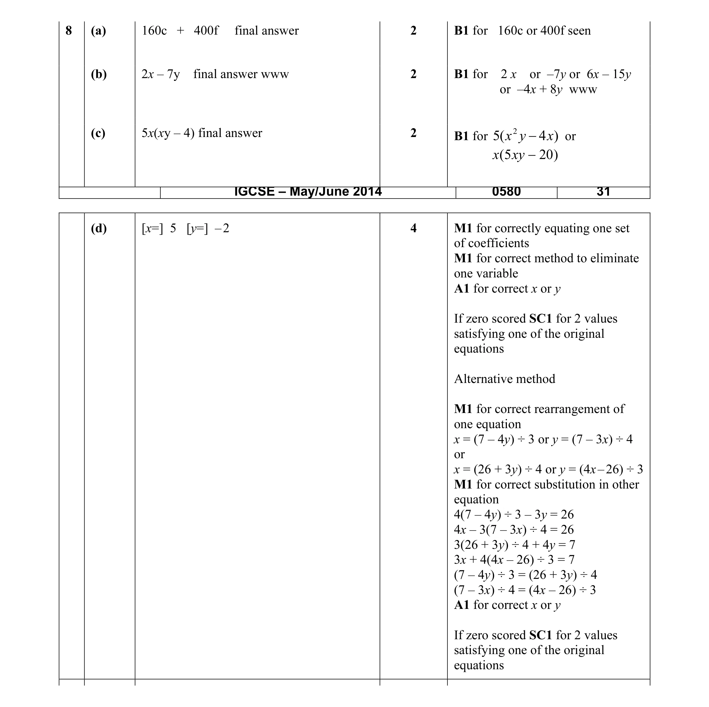 Mark scheme for question 36