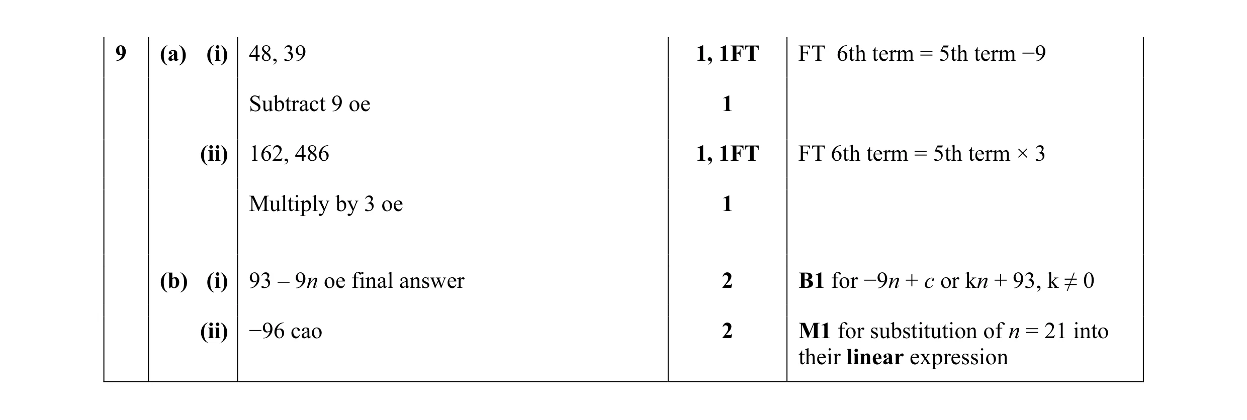 Mark scheme for question 24