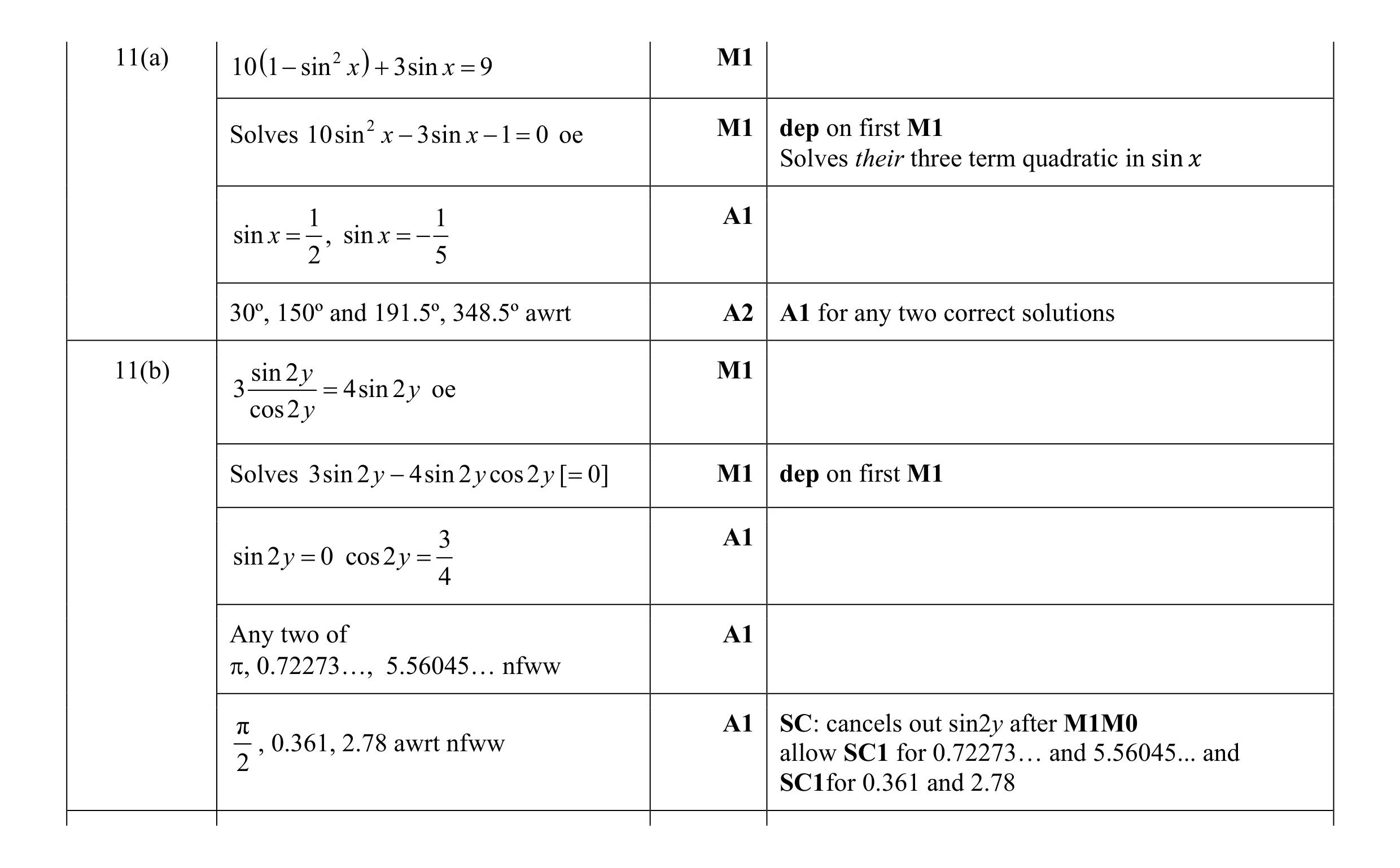 Mark scheme for question 8