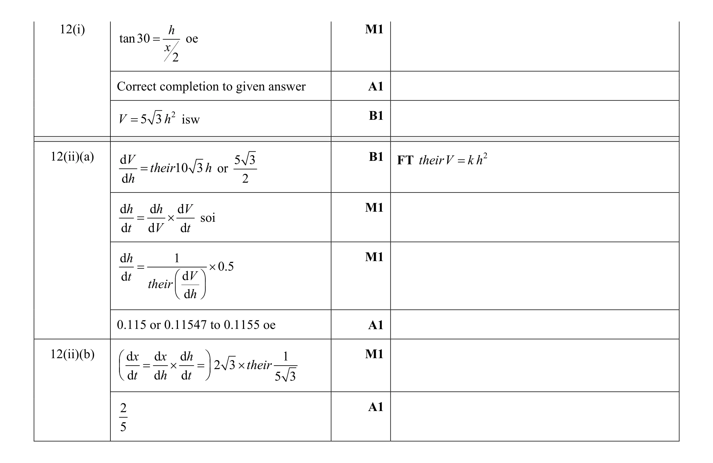 Mark scheme for question 3