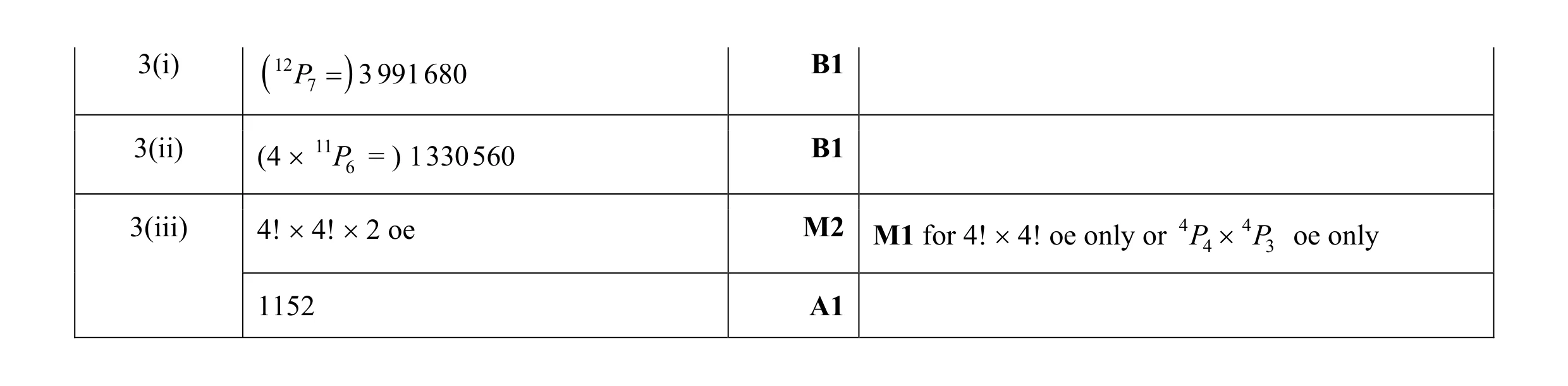 Mark scheme for question 4
