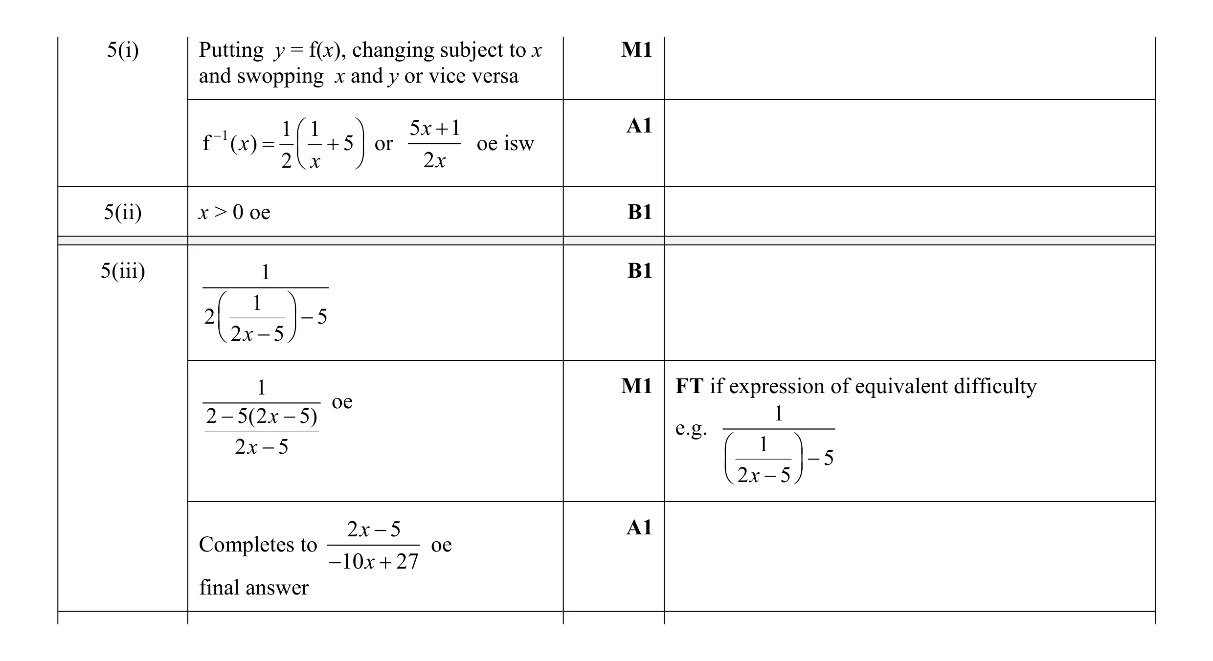 Mark scheme for question 4