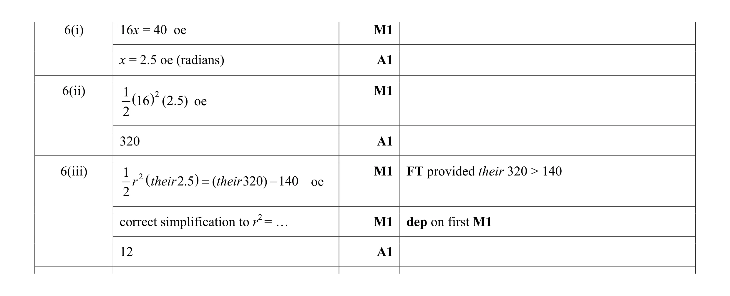 Mark scheme for question 3
