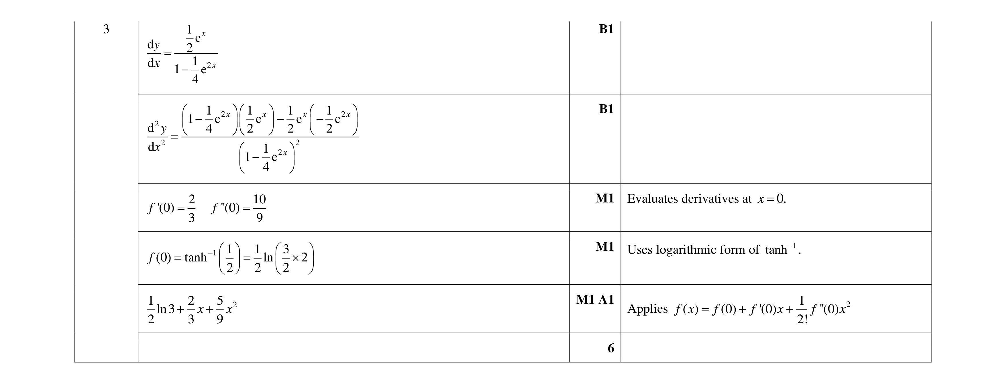 Mark scheme for question 24