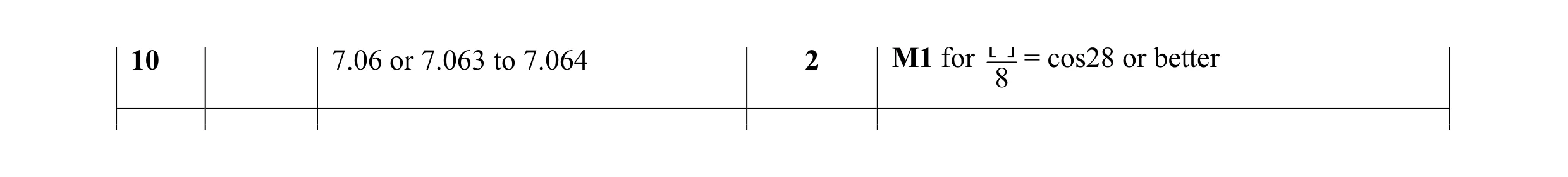 Mark scheme for question 18