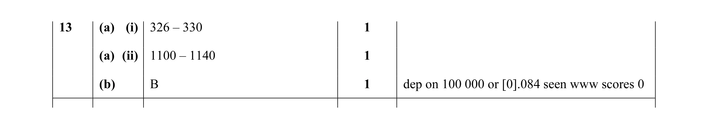 Mark scheme for question 6