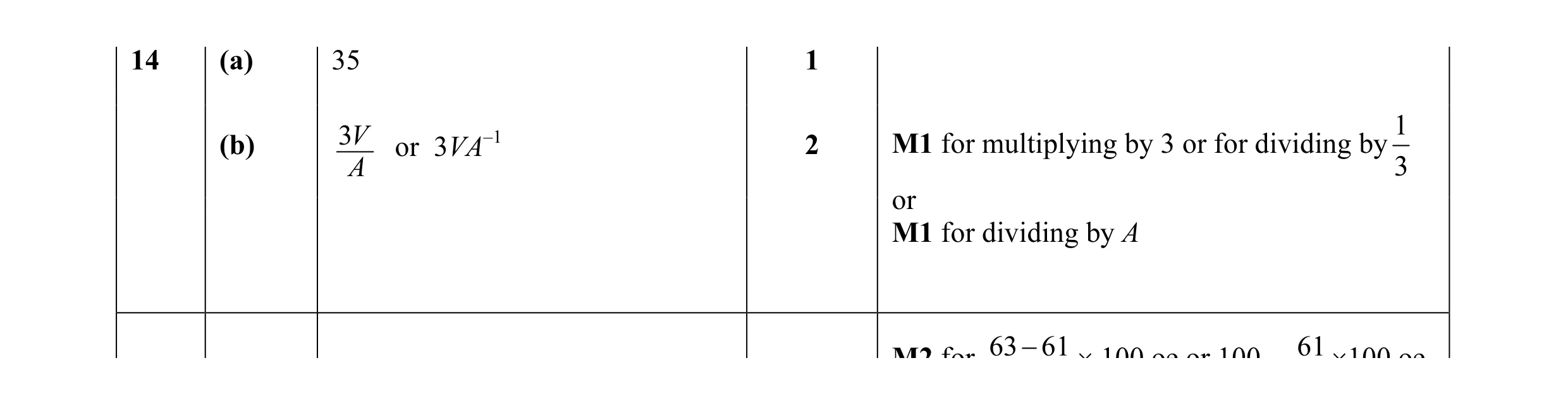 Mark scheme for question 51