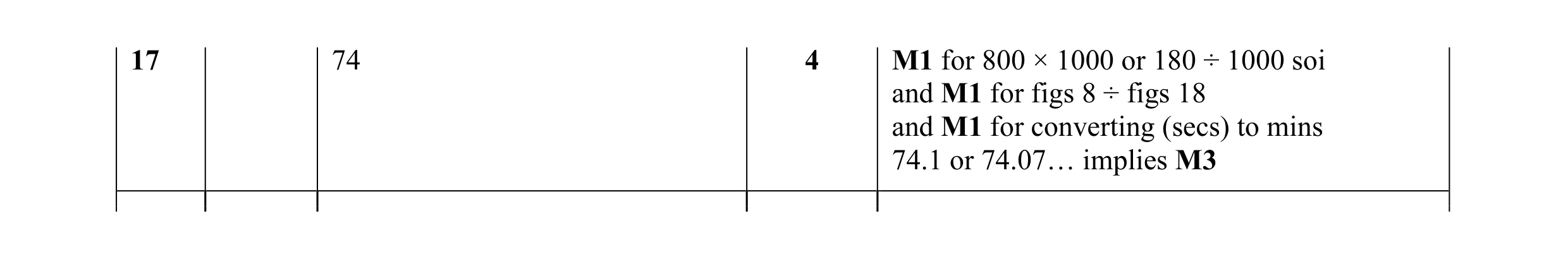Mark scheme for question 31