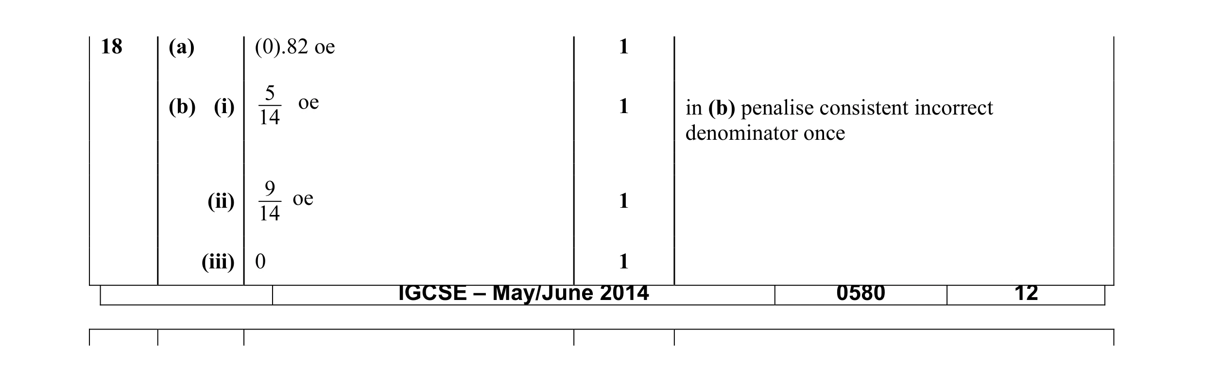 Mark scheme for question 19