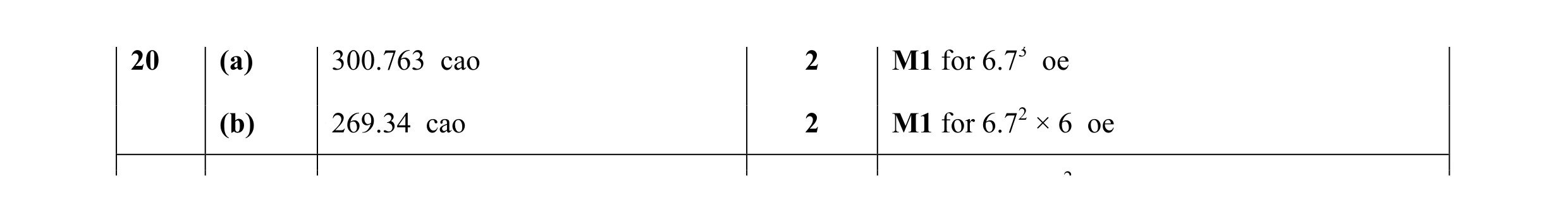 Mark scheme for question 17
