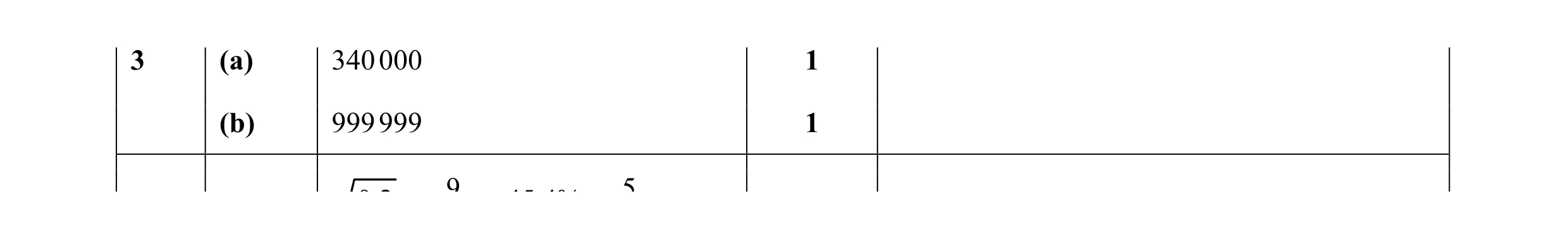 Mark scheme for question 38