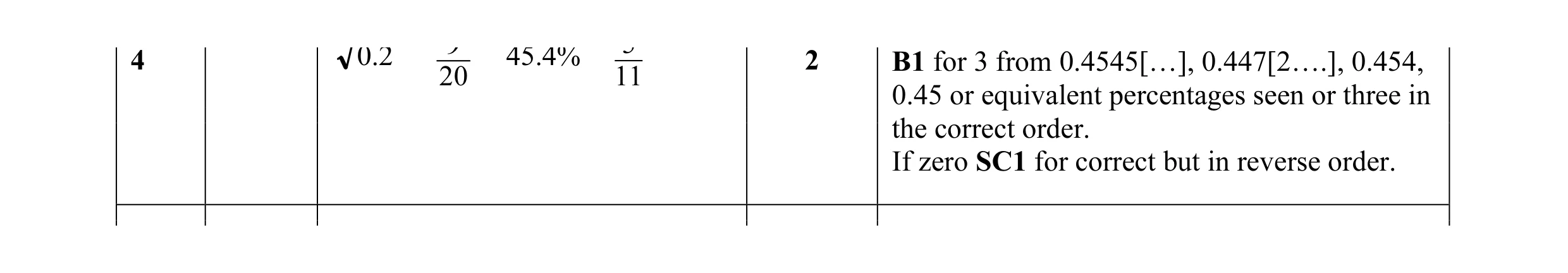 Mark scheme for question 12
