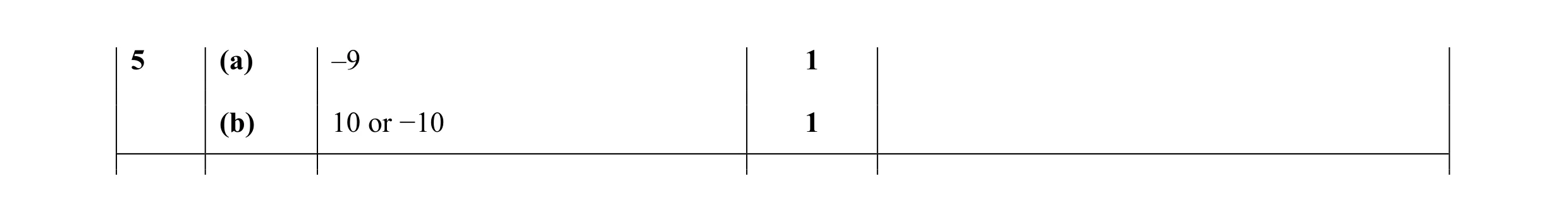 Mark scheme for question 33