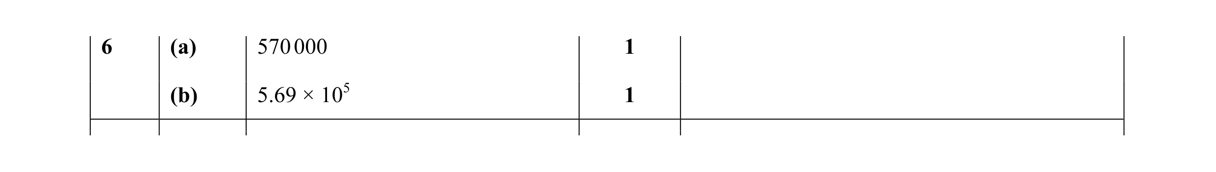 Mark scheme for question 42