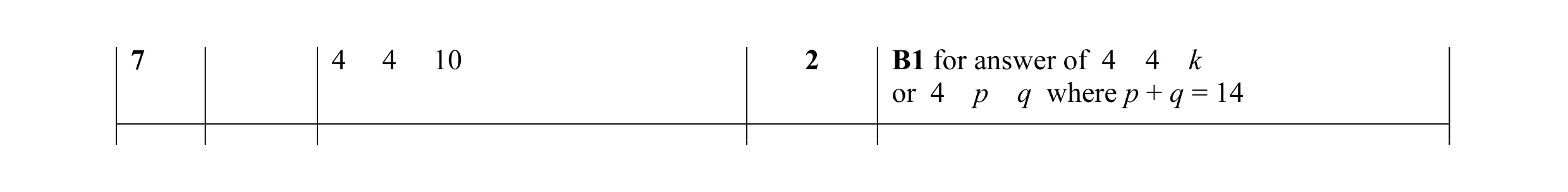 Mark scheme for question 14