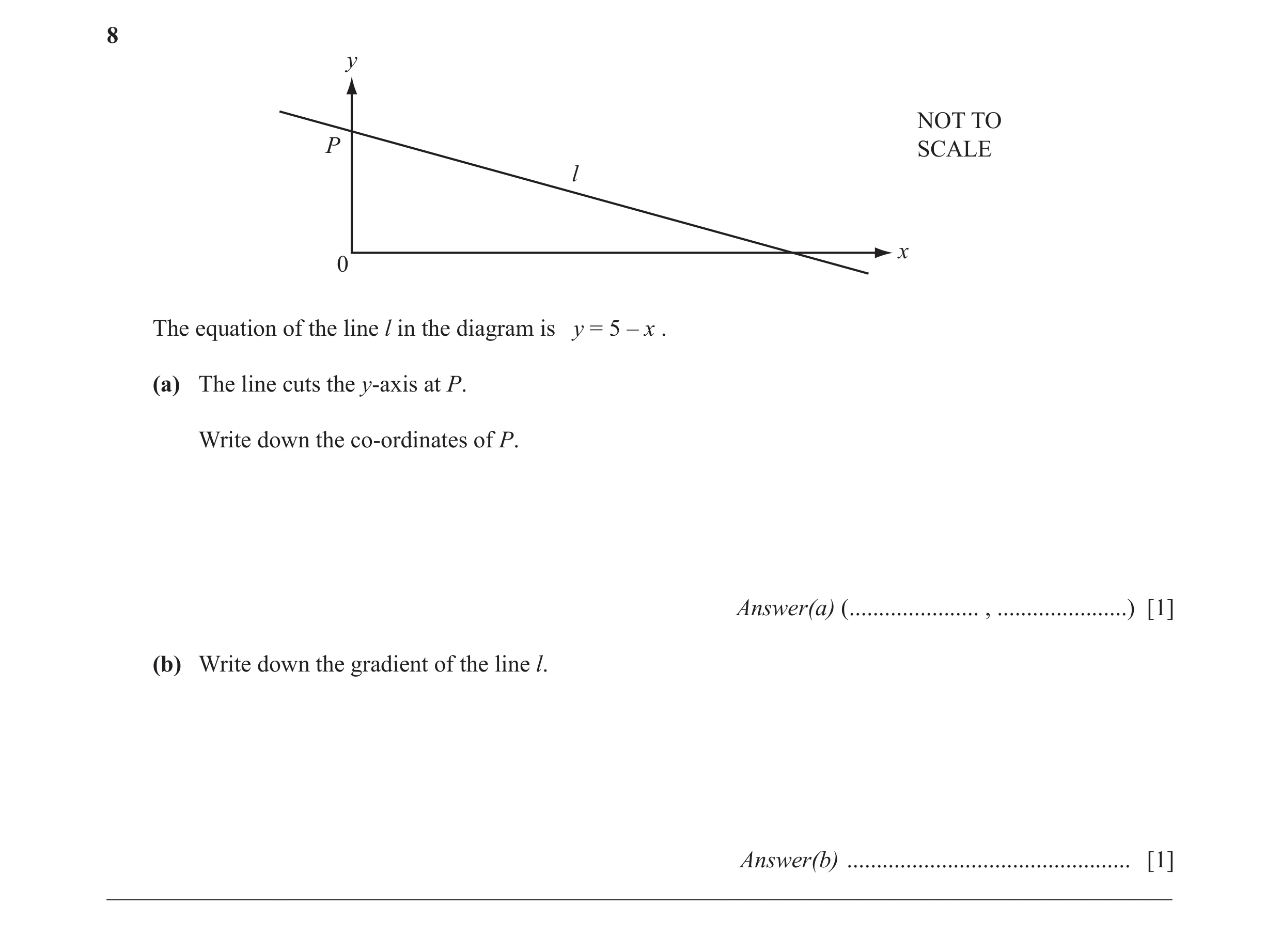 Question 15: y NOT TO P SCALE l x 0 The equation of the line l in the diagram is y = 5 – x . (a) The line cuts the y-axis at P. Write down the co-ordina…