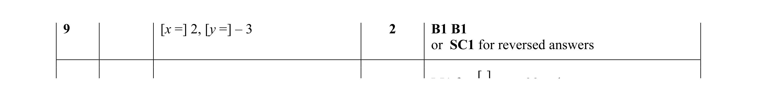 Mark scheme for question 41