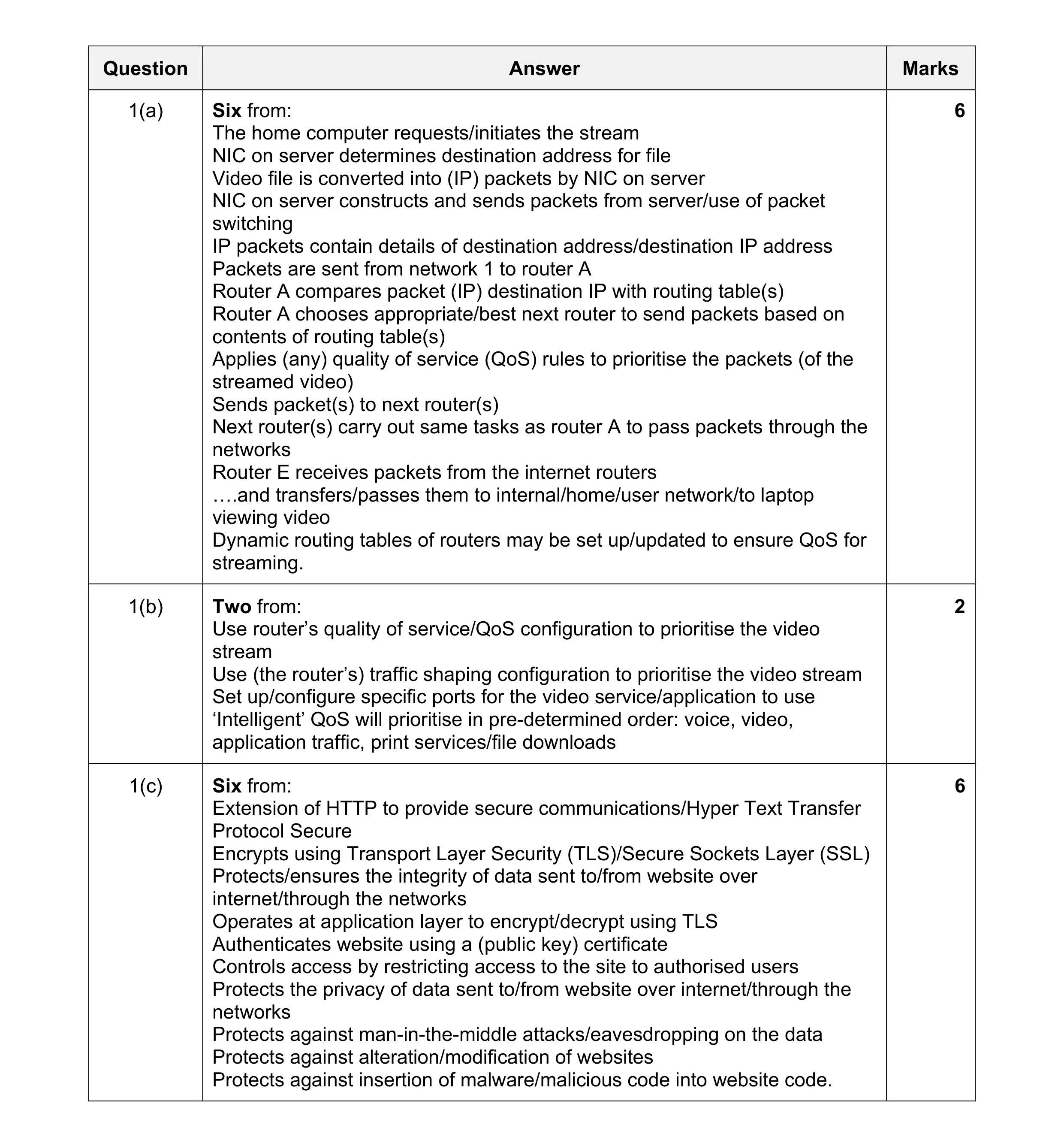 Mark scheme for question 8