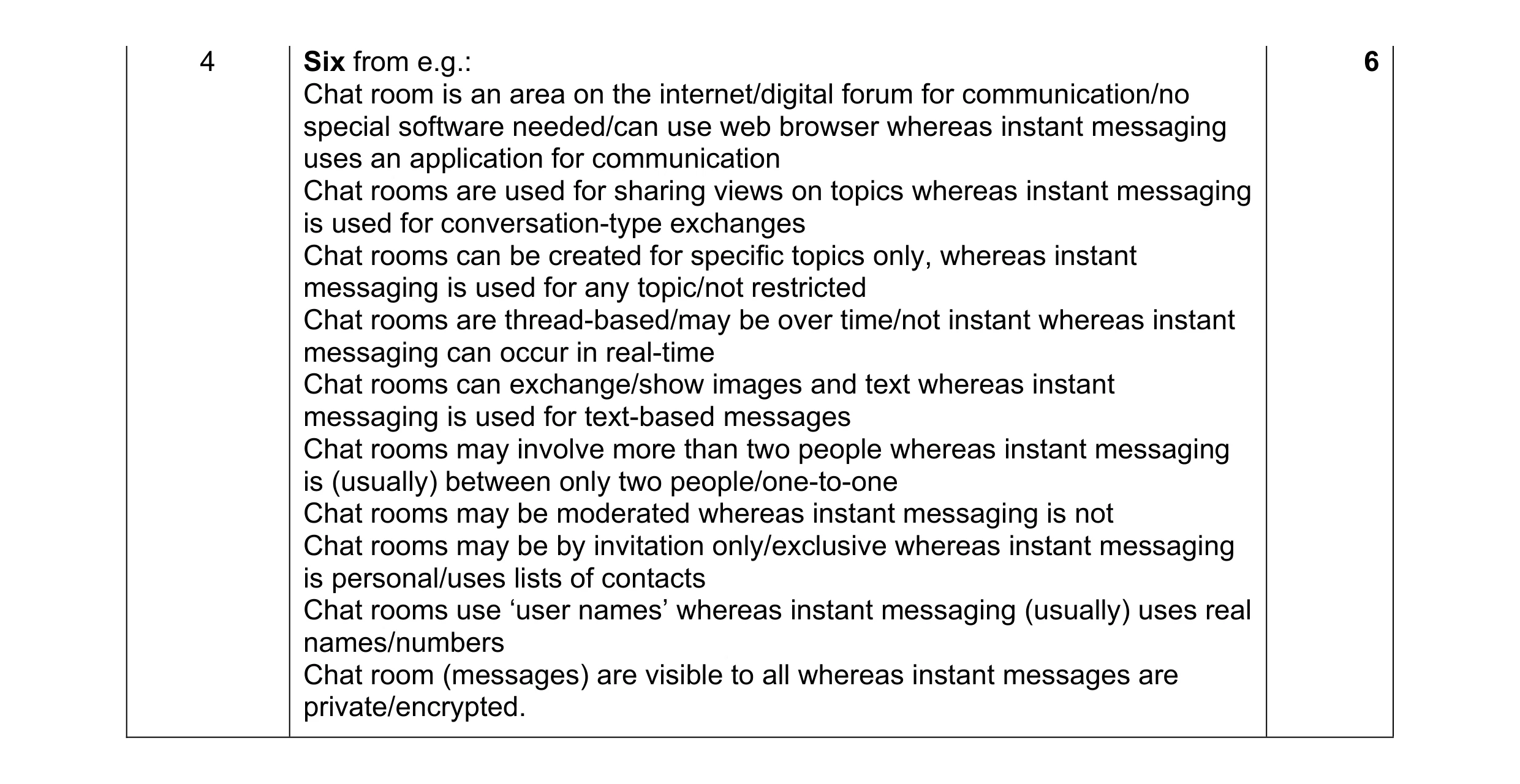 Mark scheme for question 7