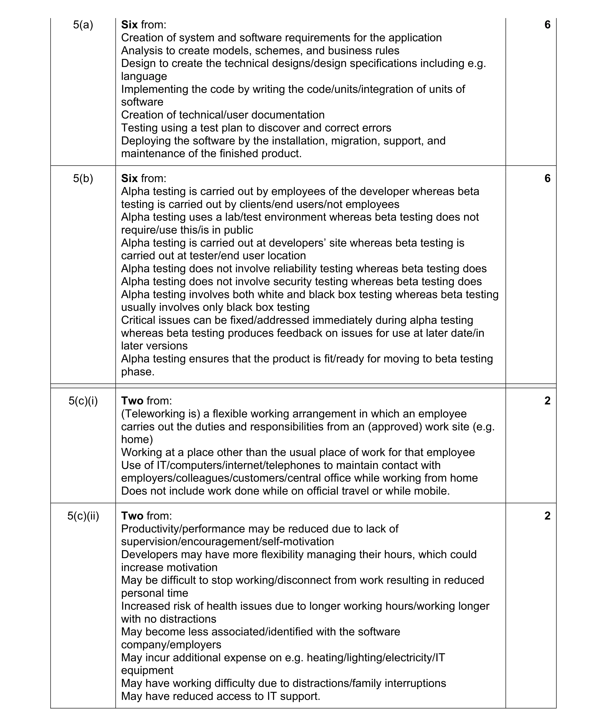 Mark scheme for question 11